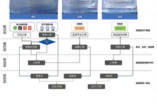 热火本季已用31套首发！马龙：太疯狂 斯波值得他合同的每一分钱